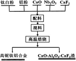 4轉(zhuǎn)讓